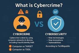 Cybercrime in India: Expert Guide to Prevention, Laws, and Legal Remedies